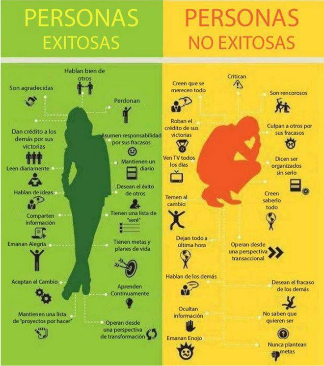persona exitosa y persona no exitosa infografia